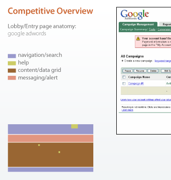 competitive overview