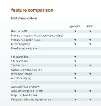 miva feature comparison