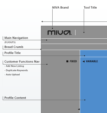 miva design specifications